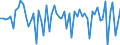 KN 29012319 /Exporte /Einheit = Preise (Euro/Tonne) /Partnerland: Extra-eur /Meldeland: Europäische Union /29012319:But-1-en und But-2-en (Ausg. zur Verwendung als Kraft- Oder Heizstoffe)