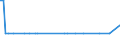 CN 29012319 /Exports /Unit = Quantities in tons /Partner: Denmark /Reporter: European Union /29012319:But-1-ene and But-2-ene (Excl. for use as a Power or Heating Fuels)