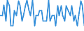 CN 29012319 /Exports /Unit = Quantities in tons /Partner: Switzerland /Reporter: European Union /29012319:But-1-ene and But-2-ene (Excl. for use as a Power or Heating Fuels)