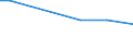 CN 29012319 /Exports /Unit = Quantities in tons /Partner: Libya /Reporter: European Union /29012319:But-1-ene and But-2-ene (Excl. for use as a Power or Heating Fuels)