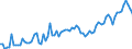 KN 29012390 /Exporte /Einheit = Preise (Euro/Tonne) /Partnerland: Deutschland /Meldeland: Europäische Union /29012390:Buten `butylen` und Seine Isomeren (Ausg. But-1-en und But-2-en)