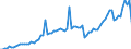 CN 29012390 /Exports /Unit = Prices (Euro/ton) /Partner: Belgium /Reporter: European Union /29012390:Butene `butylene` and Isomers Thereof (Excl. But-1-ene and But-2-ene)