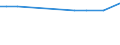 CN 29012390 /Exports /Unit = Prices (Euro/ton) /Partner: Poland /Reporter: European Union /29012390:Butene `butylene` and Isomers Thereof (Excl. But-1-ene and But-2-ene)