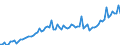 CN 29012390 /Exports /Unit = Prices (Euro/ton) /Partner: Extra-eur /Reporter: European Union /29012390:Butene `butylene` and Isomers Thereof (Excl. But-1-ene and But-2-ene)