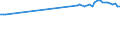 KN 29012391 /Exporte /Einheit = Preise (Euro/Tonne) /Partnerland: Frankreich /Meldeland: Europäische Union /29012391:Buten 'butylen' und Seine Isomeren, zur Verwendung als Kraftstoffe Oder Heizstoffe (Ausg. But-1-en und But-2-en)