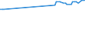 KN 29012391 /Exporte /Einheit = Preise (Euro/Tonne) /Partnerland: Italien /Meldeland: Europäische Union /29012391:Buten 'butylen' und Seine Isomeren, zur Verwendung als Kraftstoffe Oder Heizstoffe (Ausg. But-1-en und But-2-en)