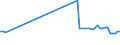 KN 29012391 /Exporte /Einheit = Preise (Euro/Tonne) /Partnerland: Ver.koenigreich /Meldeland: Europäische Union /29012391:Buten 'butylen' und Seine Isomeren, zur Verwendung als Kraftstoffe Oder Heizstoffe (Ausg. But-1-en und But-2-en)