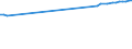 KN 29012391 /Exporte /Einheit = Preise (Euro/Tonne) /Partnerland: Spanien /Meldeland: Europäische Union /29012391:Buten 'butylen' und Seine Isomeren, zur Verwendung als Kraftstoffe Oder Heizstoffe (Ausg. But-1-en und But-2-en)