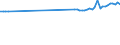 KN 29012391 /Exporte /Einheit = Preise (Euro/Tonne) /Partnerland: Schweiz /Meldeland: Europäische Union /29012391:Buten 'butylen' und Seine Isomeren, zur Verwendung als Kraftstoffe Oder Heizstoffe (Ausg. But-1-en und But-2-en)