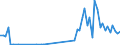 KN 29012391 /Exporte /Einheit = Mengen in Tonnen /Partnerland: Extra-eur /Meldeland: Europäische Union /29012391:Buten 'butylen' und Seine Isomeren, zur Verwendung als Kraftstoffe Oder Heizstoffe (Ausg. But-1-en und But-2-en)