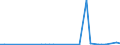 KN 29012391 /Importe /Einheit = Preise (Euro/Tonne) /Partnerland: Deutschland /Meldeland: Europäische Union /29012391:Buten 'butylen' und Seine Isomeren, zur Verwendung als Kraftstoffe Oder Heizstoffe (Ausg. But-1-en und But-2-en)