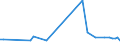 KN 29012391 /Importe /Einheit = Preise (Euro/Tonne) /Partnerland: Vereinigte Staaten von Amerika /Meldeland: Europäische Union /29012391:Buten 'butylen' und Seine Isomeren, zur Verwendung als Kraftstoffe Oder Heizstoffe (Ausg. But-1-en und But-2-en)