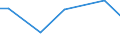 KN 29012391 /Importe /Einheit = Preise (Euro/Tonne) /Partnerland: Kanada /Meldeland: Europäische Union /29012391:Buten 'butylen' und Seine Isomeren, zur Verwendung als Kraftstoffe Oder Heizstoffe (Ausg. But-1-en und But-2-en)