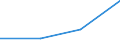 KN 29012399 /Exporte /Einheit = Preise (Euro/Tonne) /Partnerland: Belgien/Luxemburg /Meldeland: Europäische Union /29012399:Buten 'butylen' und Seine Isomeren (Ausg. But-1-en und But-2-en Sowie zur Verwendung als Kraft- Oder Heizstoffe)