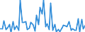 CN 29012399 /Exports /Unit = Quantities in tons /Partner: Netherlands /Reporter: European Union /29012399:Butene 'butylene' and Isomers Thereof (Excl. But-1-ene and But-2-ene and for use as a Power or Heating Fuels)