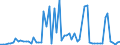 CN 29012399 /Exports /Unit = Quantities in tons /Partner: United Kingdom /Reporter: European Union /29012399:Butene 'butylene' and Isomers Thereof (Excl. But-1-ene and But-2-ene and for use as a Power or Heating Fuels)