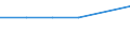 CN 29012399 /Exports /Unit = Quantities in tons /Partner: Finland /Reporter: European Union /29012399:Butene 'butylene' and Isomers Thereof (Excl. But-1-ene and But-2-ene and for use as a Power or Heating Fuels)