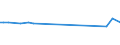 CN 29012399 /Exports /Unit = Quantities in tons /Partner: Brazil /Reporter: European Union /29012399:Butene 'butylene' and Isomers Thereof (Excl. But-1-ene and But-2-ene and for use as a Power or Heating Fuels)