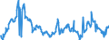 KN 29012400 /Exporte /Einheit = Preise (Euro/Tonne) /Partnerland: Italien /Meldeland: Eur27_2020 /29012400:Buta-1,3-dien und Isopren