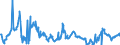 KN 29012400 /Exporte /Einheit = Preise (Euro/Tonne) /Partnerland: Ver.koenigreich /Meldeland: Eur27_2020 /29012400:Buta-1,3-dien und Isopren