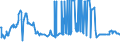 KN 29012400 /Exporte /Einheit = Preise (Euro/Tonne) /Partnerland: Finnland /Meldeland: Eur27_2020 /29012400:Buta-1,3-dien und Isopren