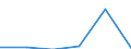 KN 29012400 /Exporte /Einheit = Preise (Euro/Tonne) /Partnerland: Schweiz /Meldeland: Eur27 /29012400:Buta-1,3-dien und Isopren