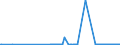 KN 29012400 /Exporte /Einheit = Preise (Euro/Tonne) /Partnerland: Ungarn /Meldeland: Eur27_2020 /29012400:Buta-1,3-dien und Isopren