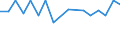 KN 29012400 /Exporte /Einheit = Preise (Euro/Tonne) /Partnerland: Usbekistan /Meldeland: Europäische Union /29012400:Buta-1,3-dien und Isopren