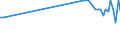 KN 29012400 /Exporte /Einheit = Preise (Euro/Tonne) /Partnerland: Libyen /Meldeland: Europäische Union /29012400:Buta-1,3-dien und Isopren