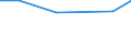 KN 29012400 /Exporte /Einheit = Preise (Euro/Tonne) /Partnerland: Guinea-biss. /Meldeland: Europäische Union /29012400:Buta-1,3-dien und Isopren