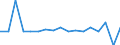 KN 29012400 /Exporte /Einheit = Preise (Euro/Tonne) /Partnerland: Kamerun /Meldeland: Europäische Union /29012400:Buta-1,3-dien und Isopren