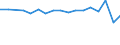 KN 29012400 /Exporte /Einheit = Preise (Euro/Tonne) /Partnerland: Kongo /Meldeland: Europäische Union /29012400:Buta-1,3-dien und Isopren