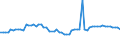 CN 29012419 /Exports /Unit = Prices (Euro/ton) /Partner: United Kingdom /Reporter: European Union /29012419:Buta-1,3-diene (Excl. for use as a Power or Heating Fuel)