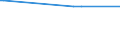 CN 29012419 /Exports /Unit = Prices (Euro/ton) /Partner: Austria /Reporter: European Union /29012419:Buta-1,3-diene (Excl. for use as a Power or Heating Fuel)