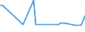 CN 29012419 /Exports /Unit = Prices (Euro/ton) /Partner: Switzerland /Reporter: European Union /29012419:Buta-1,3-diene (Excl. for use as a Power or Heating Fuel)