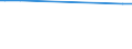 CN 29012419 /Exports /Unit = Prices (Euro/ton) /Partner: Israel /Reporter: European Union /29012419:Buta-1,3-diene (Excl. for use as a Power or Heating Fuel)