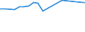 CN 29012419 /Exports /Unit = Prices (Euro/ton) /Partner: St /Reporter: European Union /29012419:Buta-1,3-diene (Excl. for use as a Power or Heating Fuel)