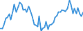 CN 29012419 /Exports /Unit = Prices (Euro/ton) /Partner: Extra-eur /Reporter: European Union /29012419:Buta-1,3-diene (Excl. for use as a Power or Heating Fuel)