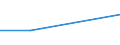 CN 29012419 /Exports /Unit = Quantities in tons /Partner: Russia /Reporter: European Union /29012419:Buta-1,3-diene (Excl. for use as a Power or Heating Fuel)