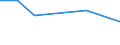 CN 29012419 /Exports /Unit = Values in 1000 Euro /Partner: Ireland /Reporter: European Union /29012419:Buta-1,3-diene (Excl. for use as a Power or Heating Fuel)