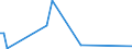 KN 29012490 /Exporte /Einheit = Preise (Euro/Tonne) /Partnerland: Vereinigte Staaten von Amerika /Meldeland: Europäische Union /29012490:Isopren