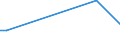 KN 29012490 /Exporte /Einheit = Werte in 1000 Euro /Partnerland: Schweden /Meldeland: Europäische Union /29012490:Isopren