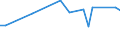 KN 29012491 /Importe /Einheit = Preise (Euro/Tonne) /Partnerland: Deutschland /Meldeland: Europäische Union /29012491:Isopren zur Verwendung als Kraftstoffe Oder Heizstoffe