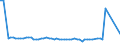 KN 29012499 /Exporte /Einheit = Preise (Euro/Tonne) /Partnerland: Italien /Meldeland: Europäische Union /29012499:Isopren (Ausg. zur Verwendung als Kraft- Oder Heizstoffe)