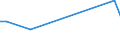 KN 29012499 /Exporte /Einheit = Preise (Euro/Tonne) /Partnerland: Portugal /Meldeland: Europäische Union /29012499:Isopren (Ausg. zur Verwendung als Kraft- Oder Heizstoffe)