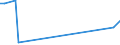 KN 29012499 /Exporte /Einheit = Preise (Euro/Tonne) /Partnerland: Belgien /Meldeland: Europäische Union /29012499:Isopren (Ausg. zur Verwendung als Kraft- Oder Heizstoffe)