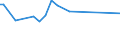 KN 29012499 /Exporte /Einheit = Preise (Euro/Tonne) /Partnerland: Indien /Meldeland: Europäische Union /29012499:Isopren (Ausg. zur Verwendung als Kraft- Oder Heizstoffe)