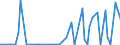 KN 29012499 /Exporte /Einheit = Werte in 1000 Euro /Partnerland: Niederlande /Meldeland: Europäische Union /29012499:Isopren (Ausg. zur Verwendung als Kraft- Oder Heizstoffe)