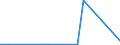 KN 29012499 /Exporte /Einheit = Werte in 1000 Euro /Partnerland: Portugal /Meldeland: Europäische Union /29012499:Isopren (Ausg. zur Verwendung als Kraft- Oder Heizstoffe)