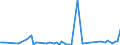 KN 29012499 /Importe /Einheit = Preise (Euro/Tonne) /Partnerland: Deutschland /Meldeland: Europäische Union /29012499:Isopren (Ausg. zur Verwendung als Kraft- Oder Heizstoffe)